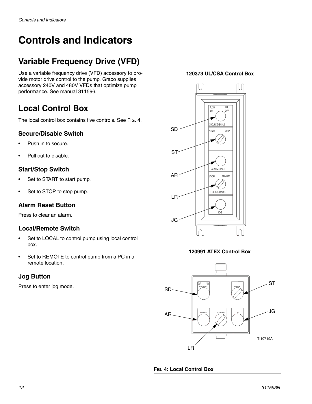 Graco 311593N Controls and Indicators, Variable Frequency Drive VFD, Local Control Box, 120373 UL/CSA Control Box 