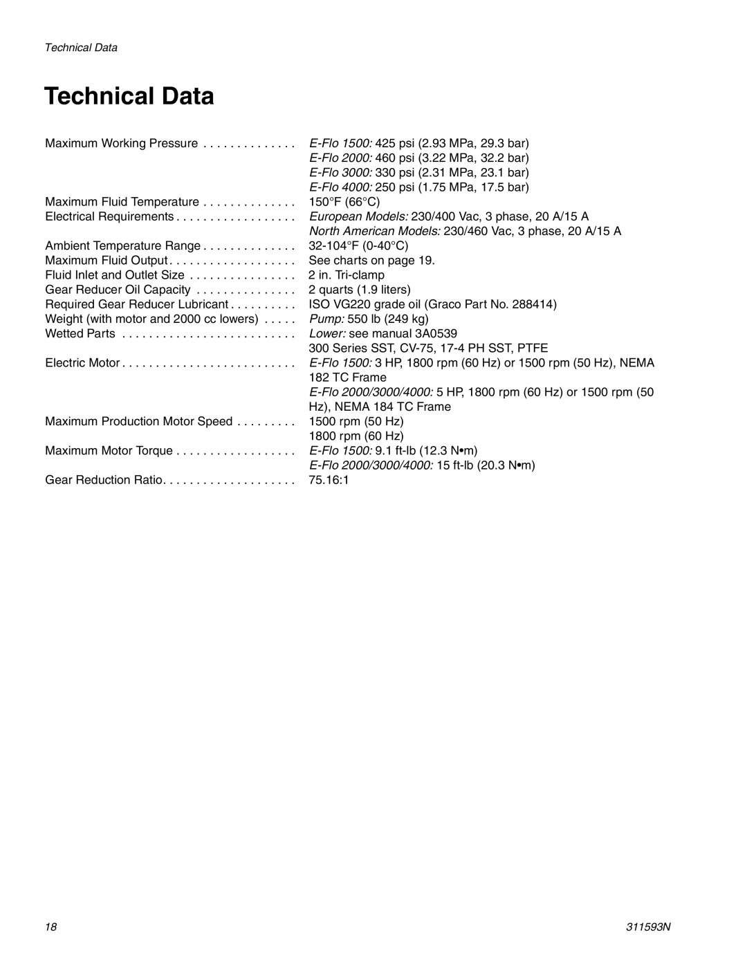 Graco 311593N important safety instructions Technical Data, Flo 2000/3000/4000 15 ft-lb 20.3 Nm 