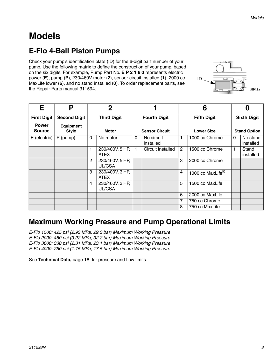 Graco 311593N Models, Flo 4-Ball Piston Pumps, Maximum Working Pressure and Pump Operational Limits, Source 