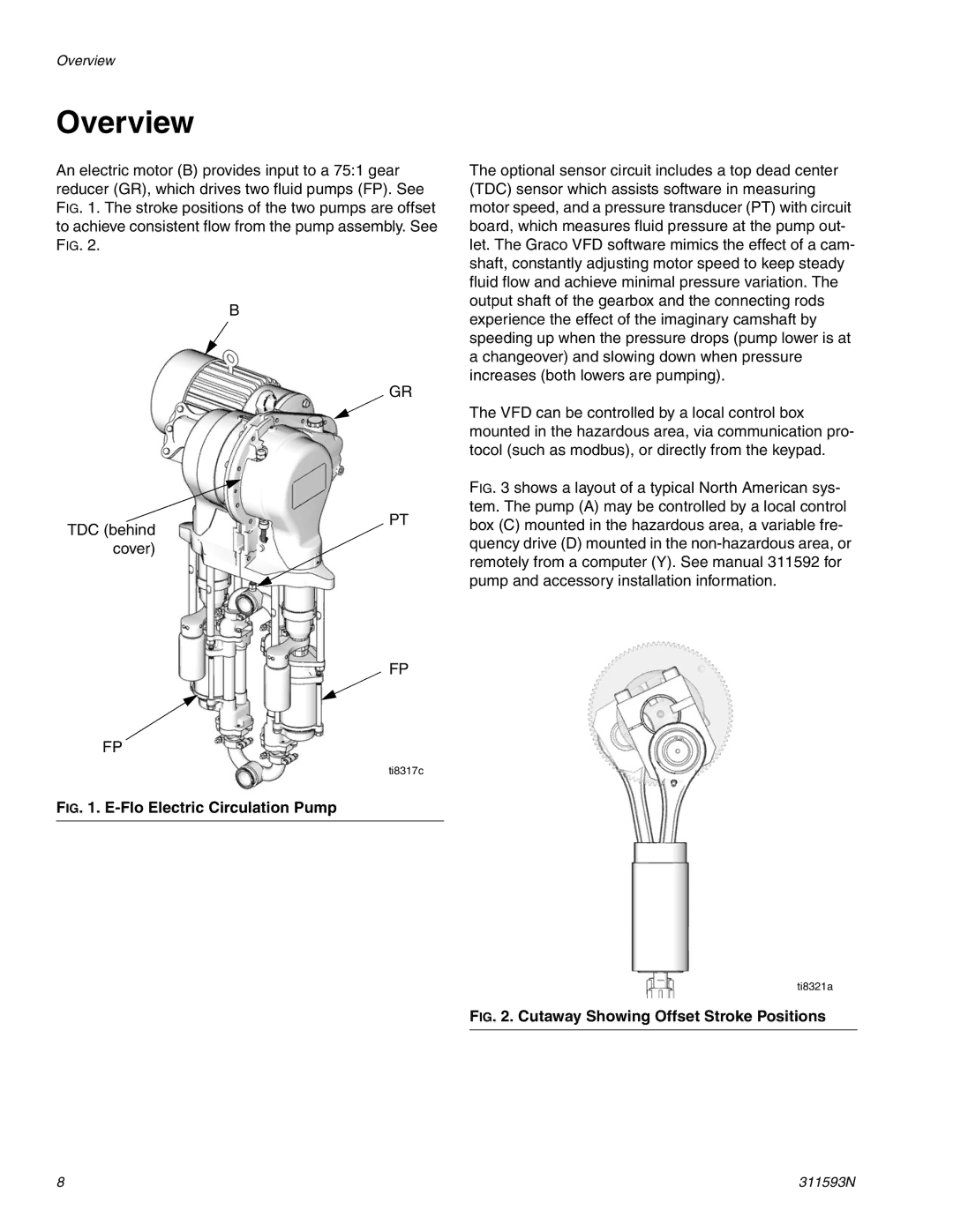 Graco 311593N important safety instructions Overview, Flo Electric Circulation Pump 