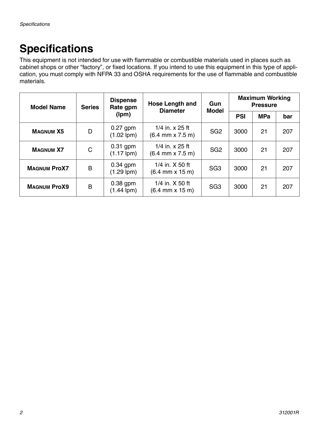 Graco 312001R important safety instructions Specifications, Psi 
