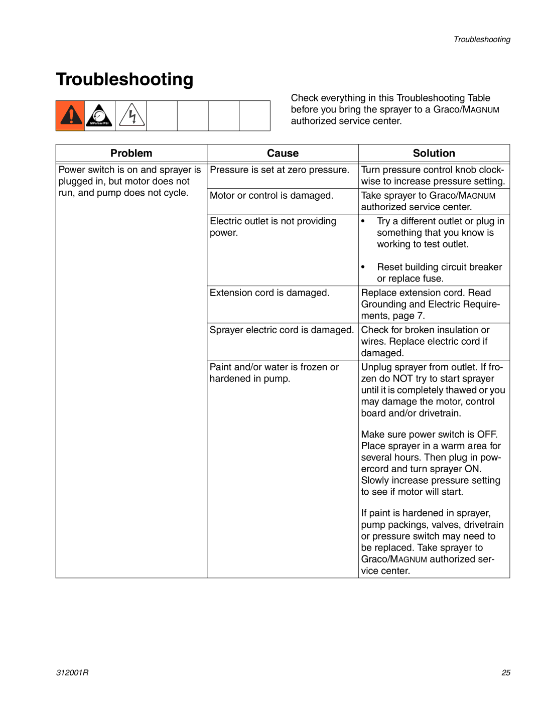 Graco 312001R important safety instructions Troubleshooting, Problem Cause Solution 