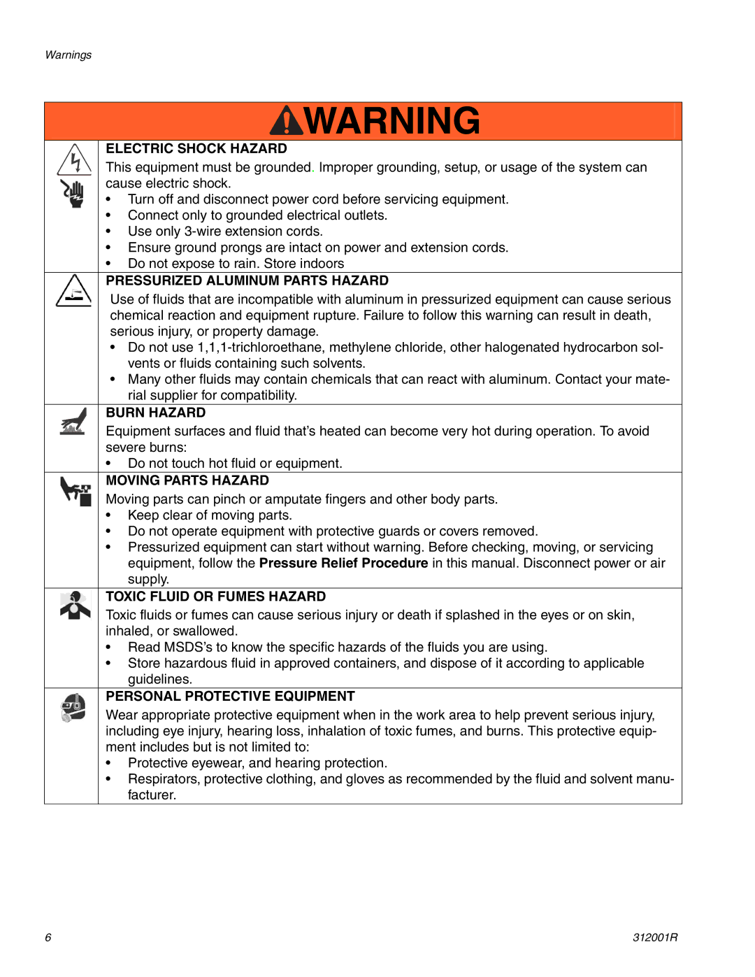 Graco 312001R Electric Shock Hazard, Pressurized Aluminum Parts Hazard, Burn Hazard, Moving Parts Hazard 