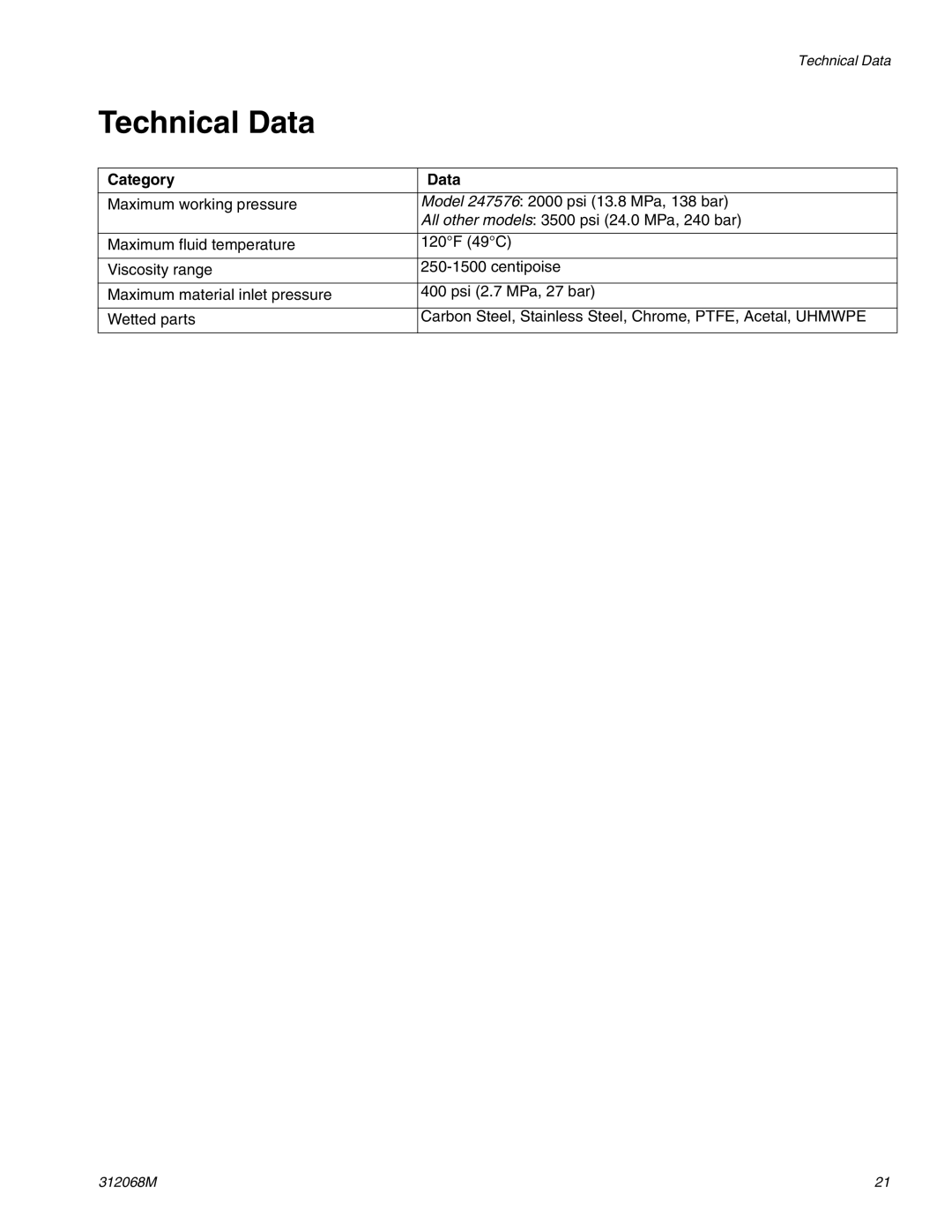 Graco 312068M important safety instructions Technical Data, Category Data 