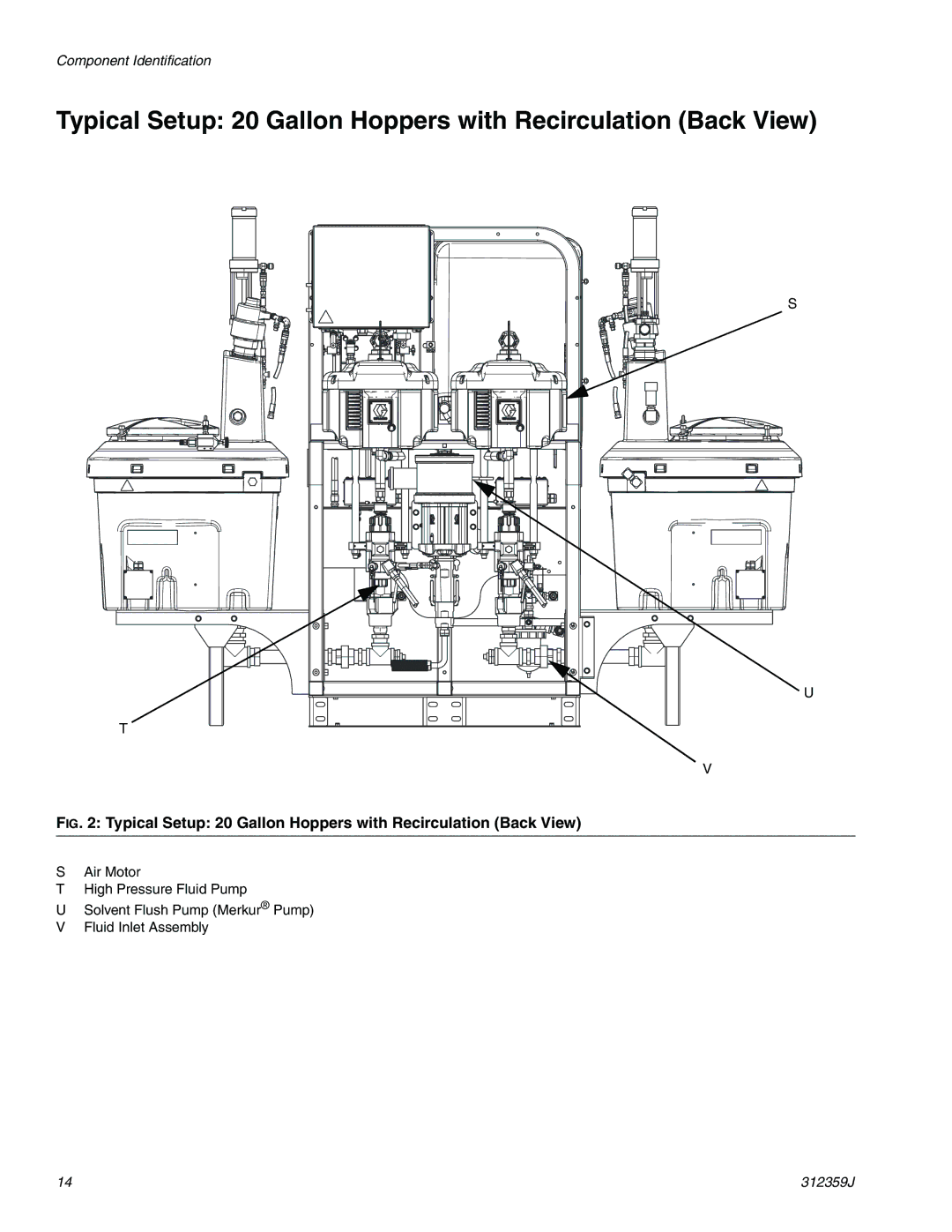 Graco 312359J important safety instructions Typical Setup 20 Gallon Hoppers with Recirculation Back View 