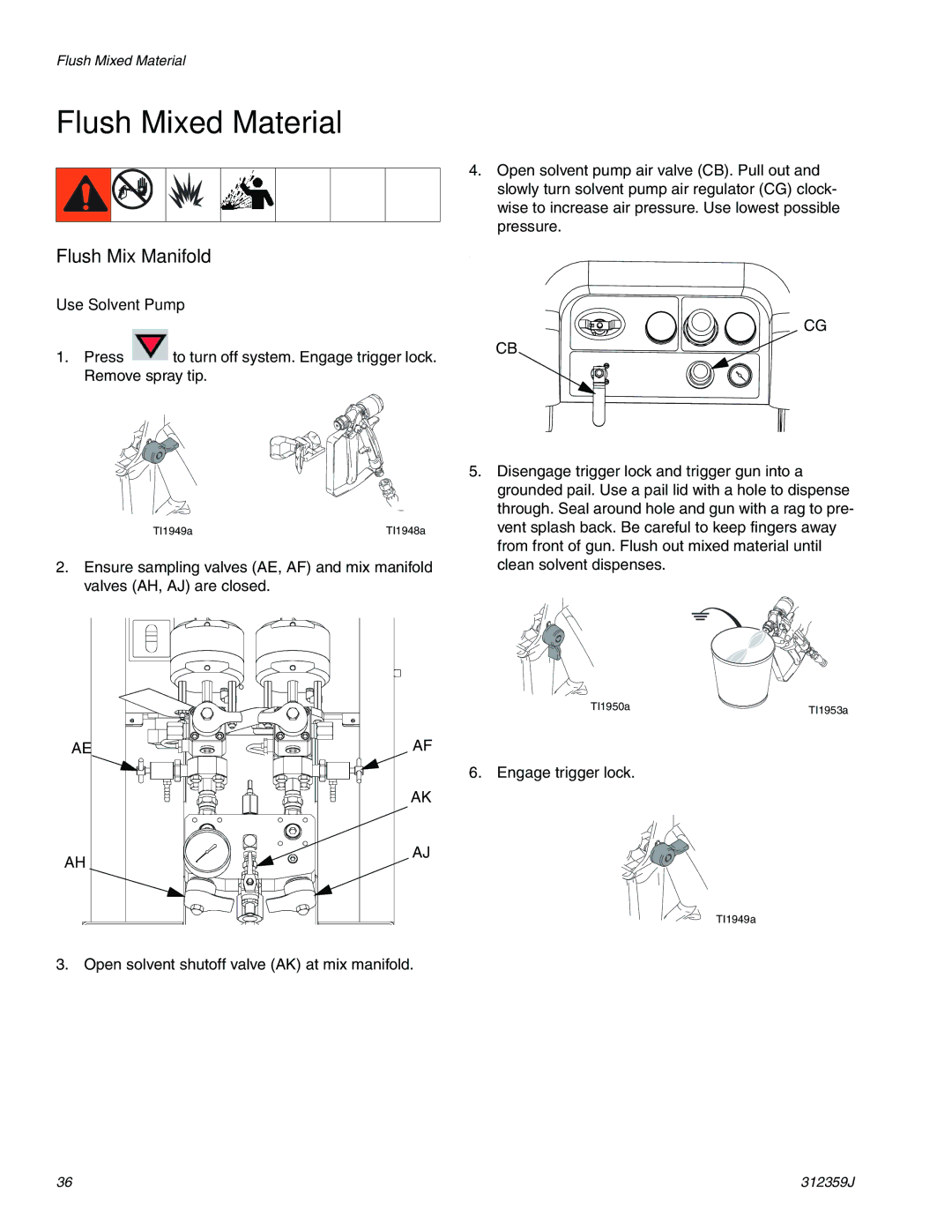 Graco 312359J important safety instructions Flush Mixed Material, Flush Mix Manifold, Use Solvent Pump 