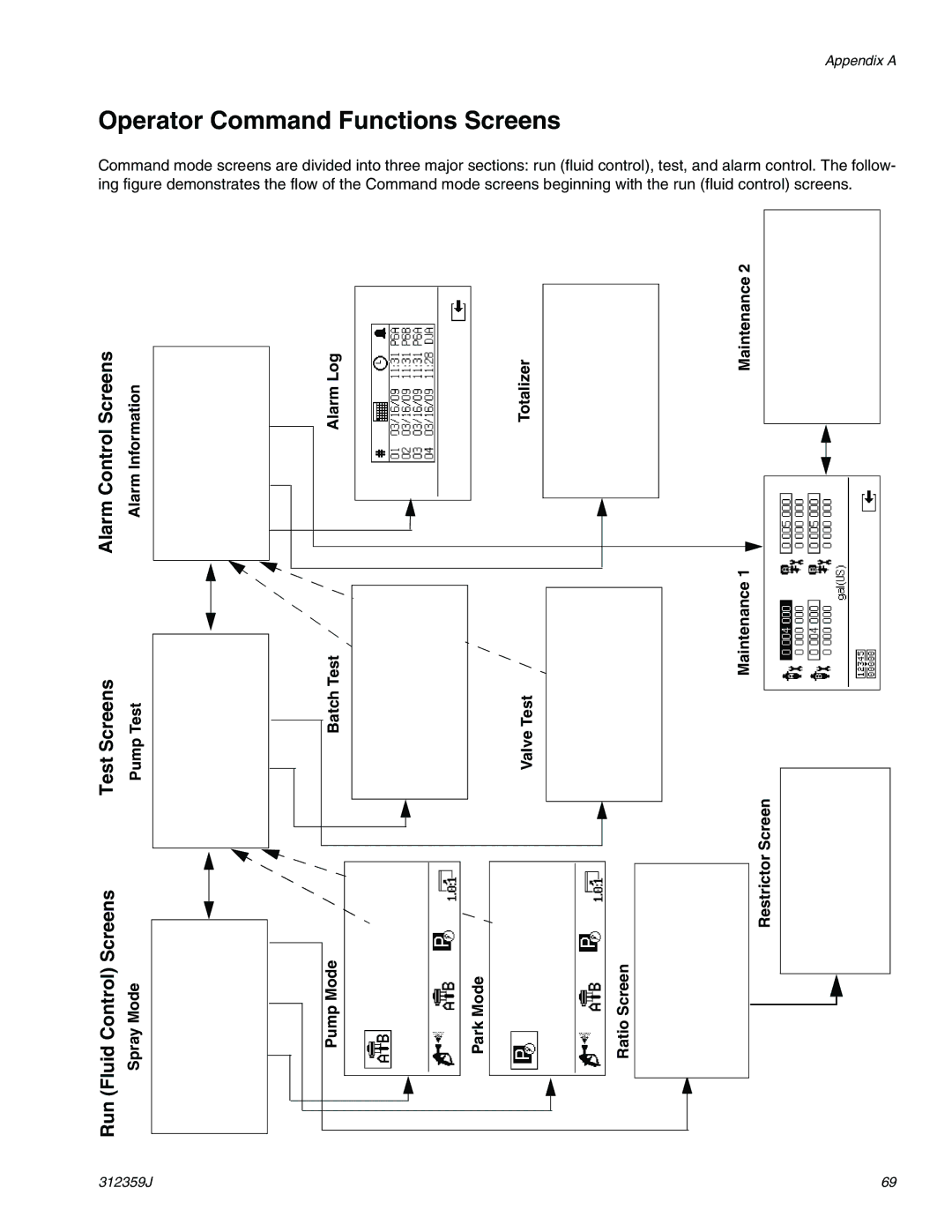 Graco 312359J Operator Command Functions Screens, Alarm Control Screens, Test Screens, Fluid Control Screens, Run 