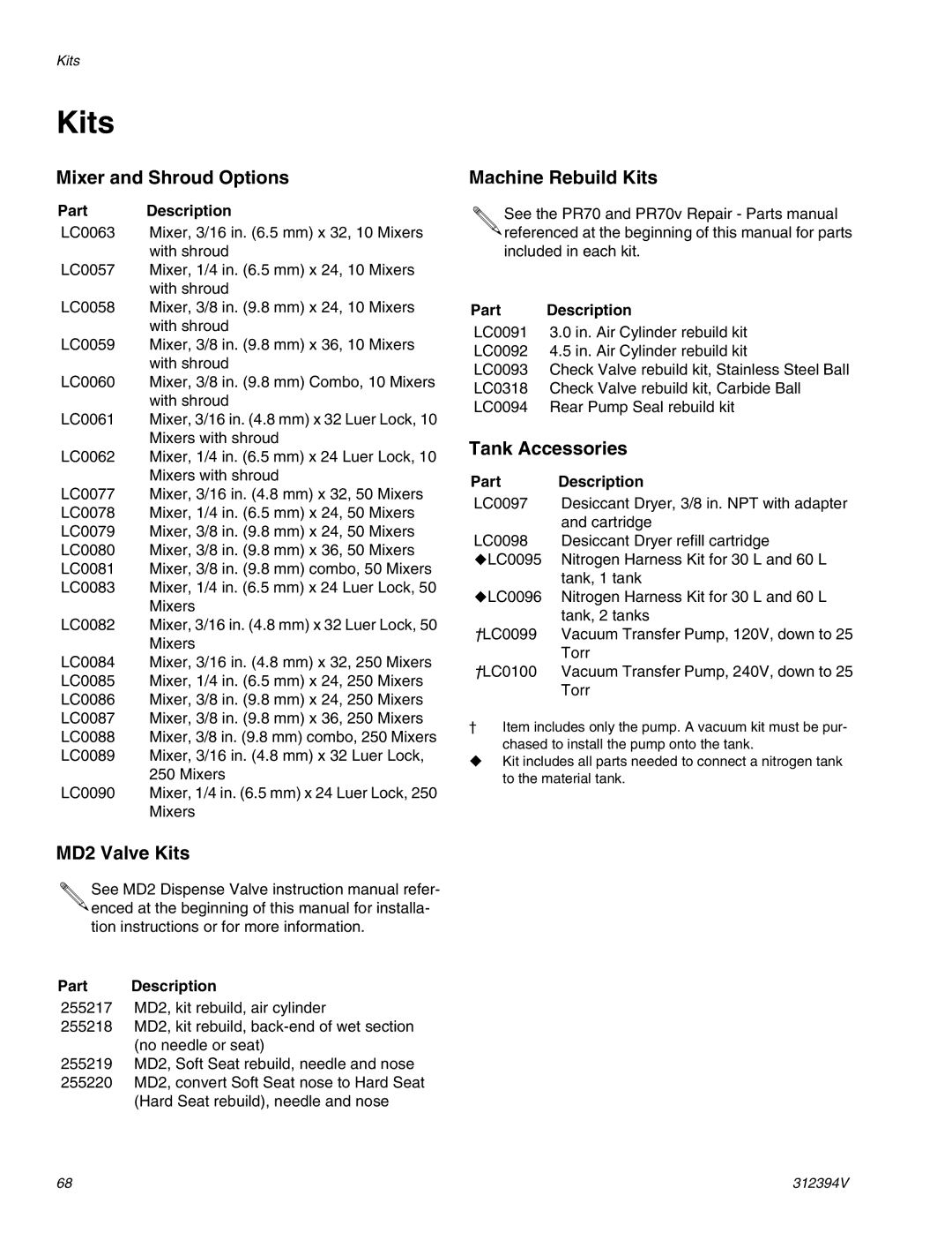 Graco 312394V Mixer and Shroud Options, MD2 Valve Kits, Machine Rebuild Kits, Tank Accessories 