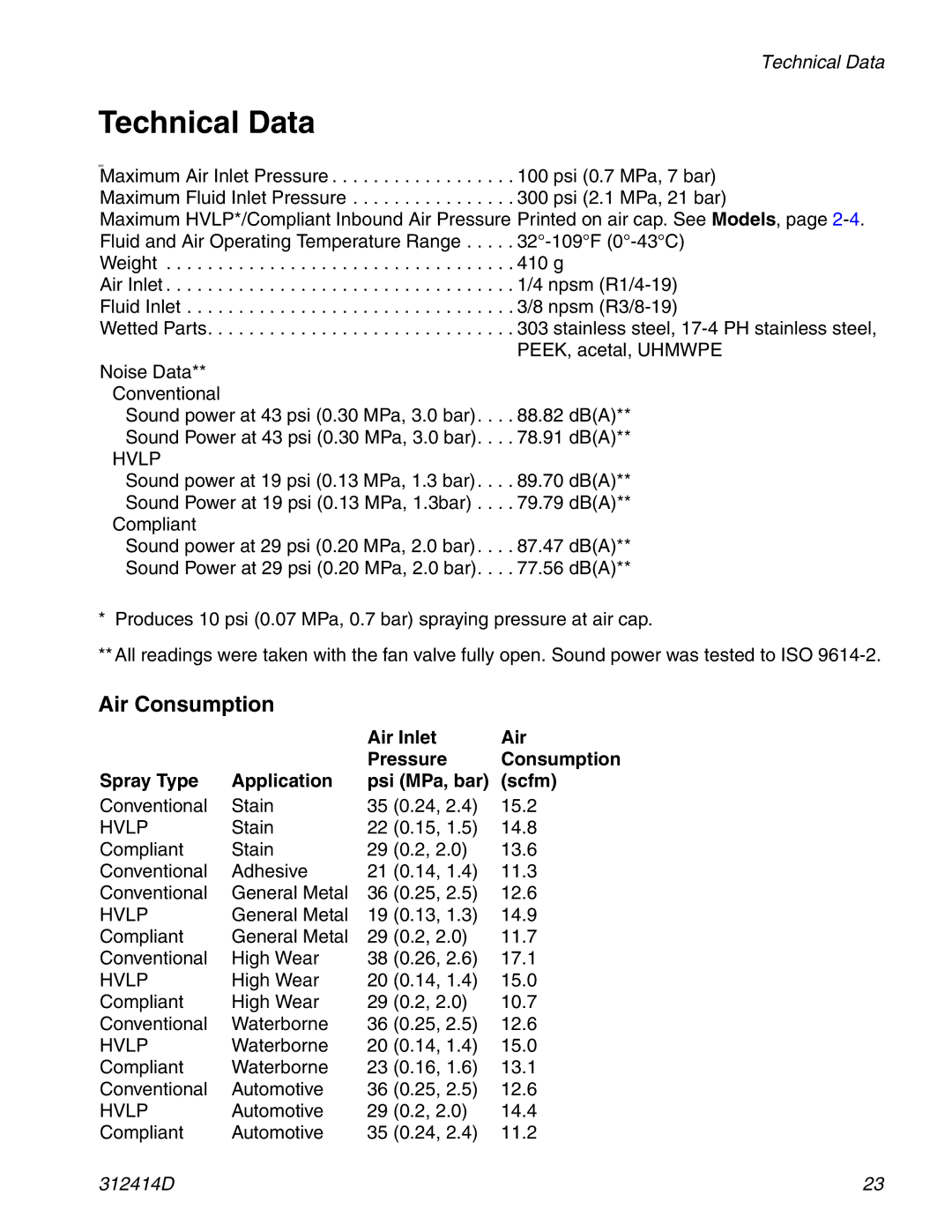 Graco 312414D Technical Data, Air Consumption, Air Inlet Pressure, Spray Type Application Psi MPa, bar Scfm 