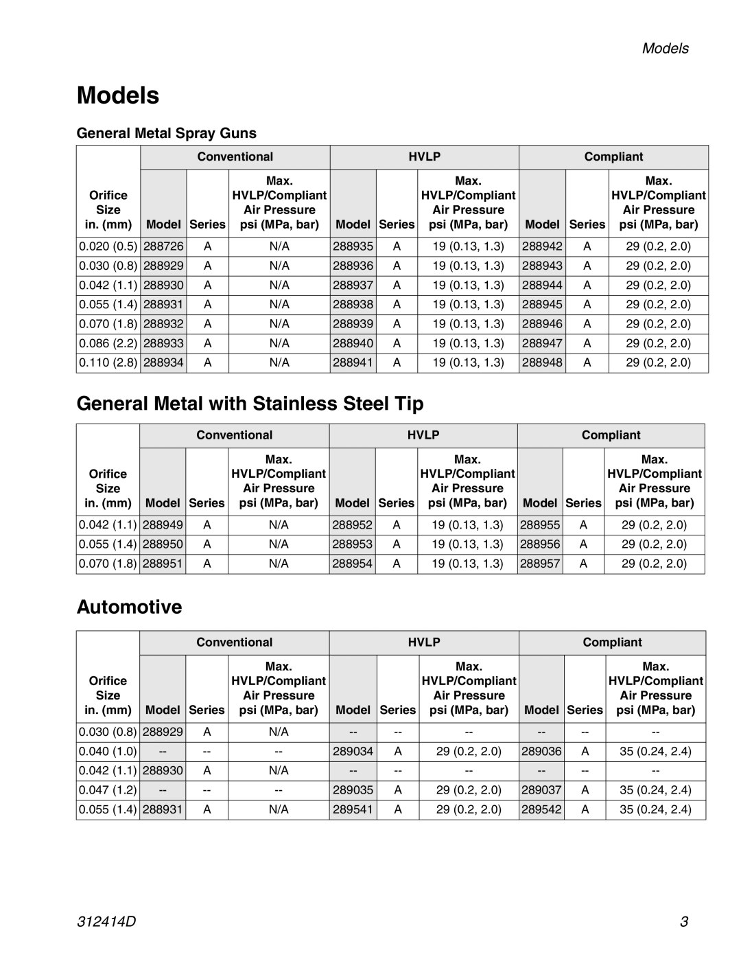 Graco 312414D Models, General Metal with Stainless Steel Tip, Automotive, General Metal Spray Guns 