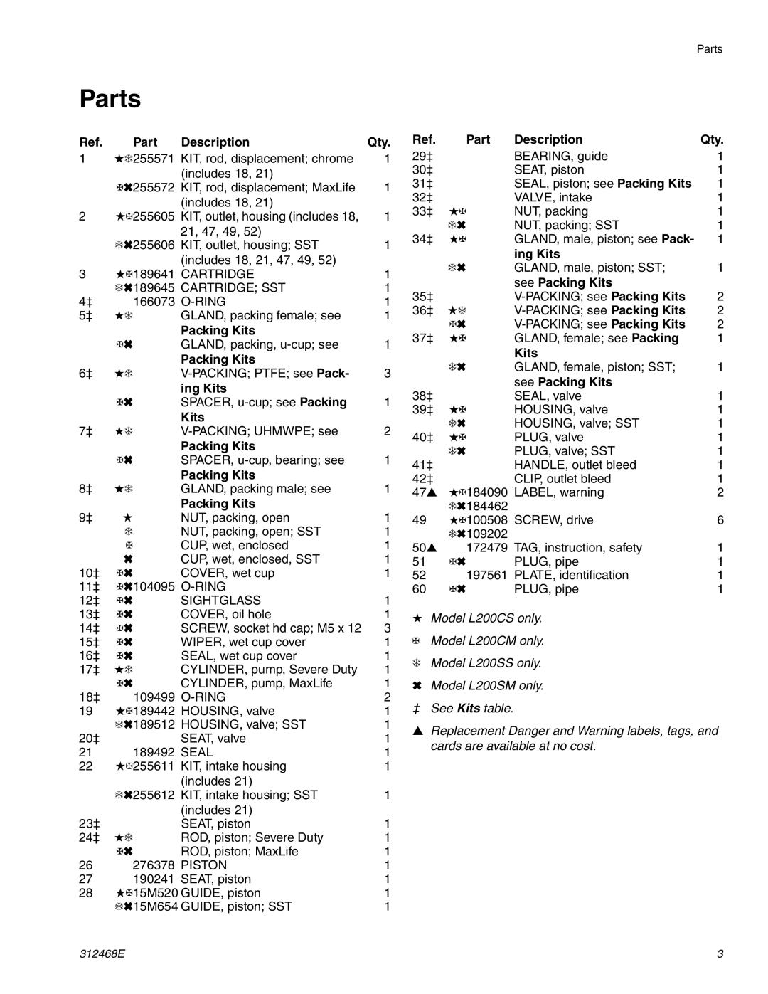 Graco 312468E important safety instructions Part Description Qty, Ing Kits, See Packing Kits 