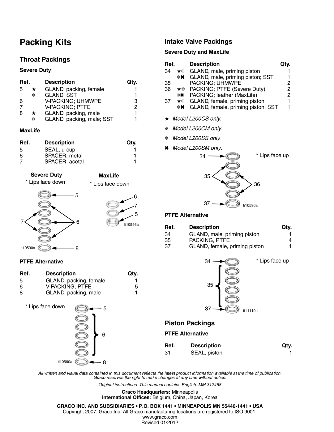 Graco 312468E important safety instructions Packing Kits, Throat Packings, Intake Valve Packings, Piston Packings 