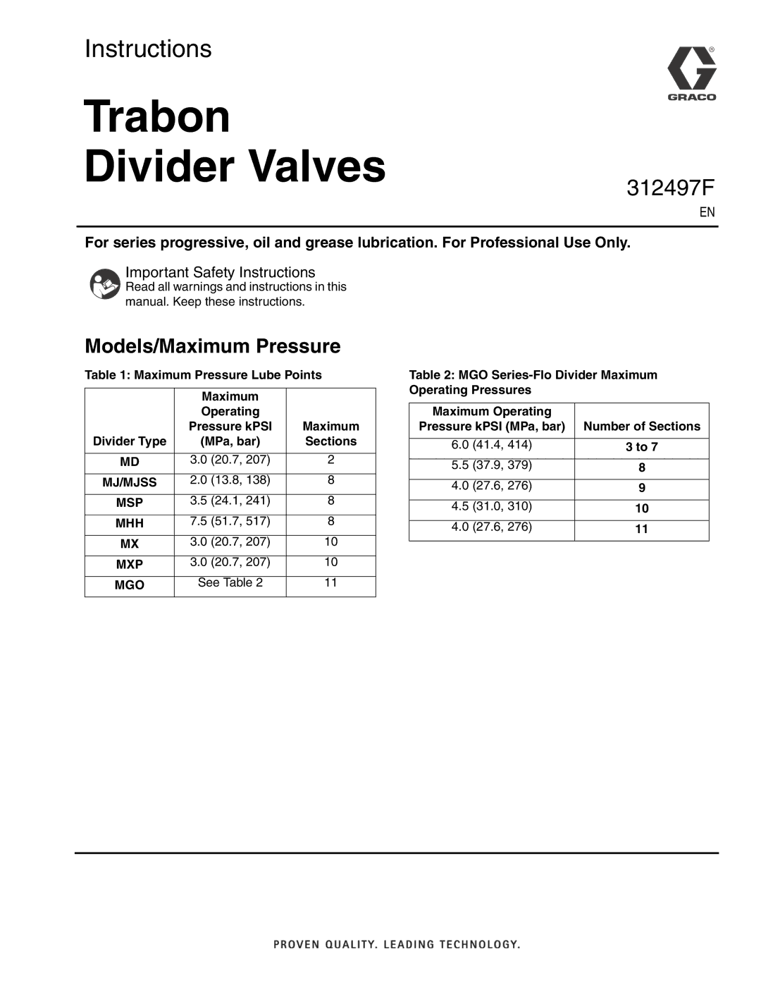 Graco 312497F important safety instructions Maximum Pressure Lube Points, Pressure kPSI, Divider Type, Sections 