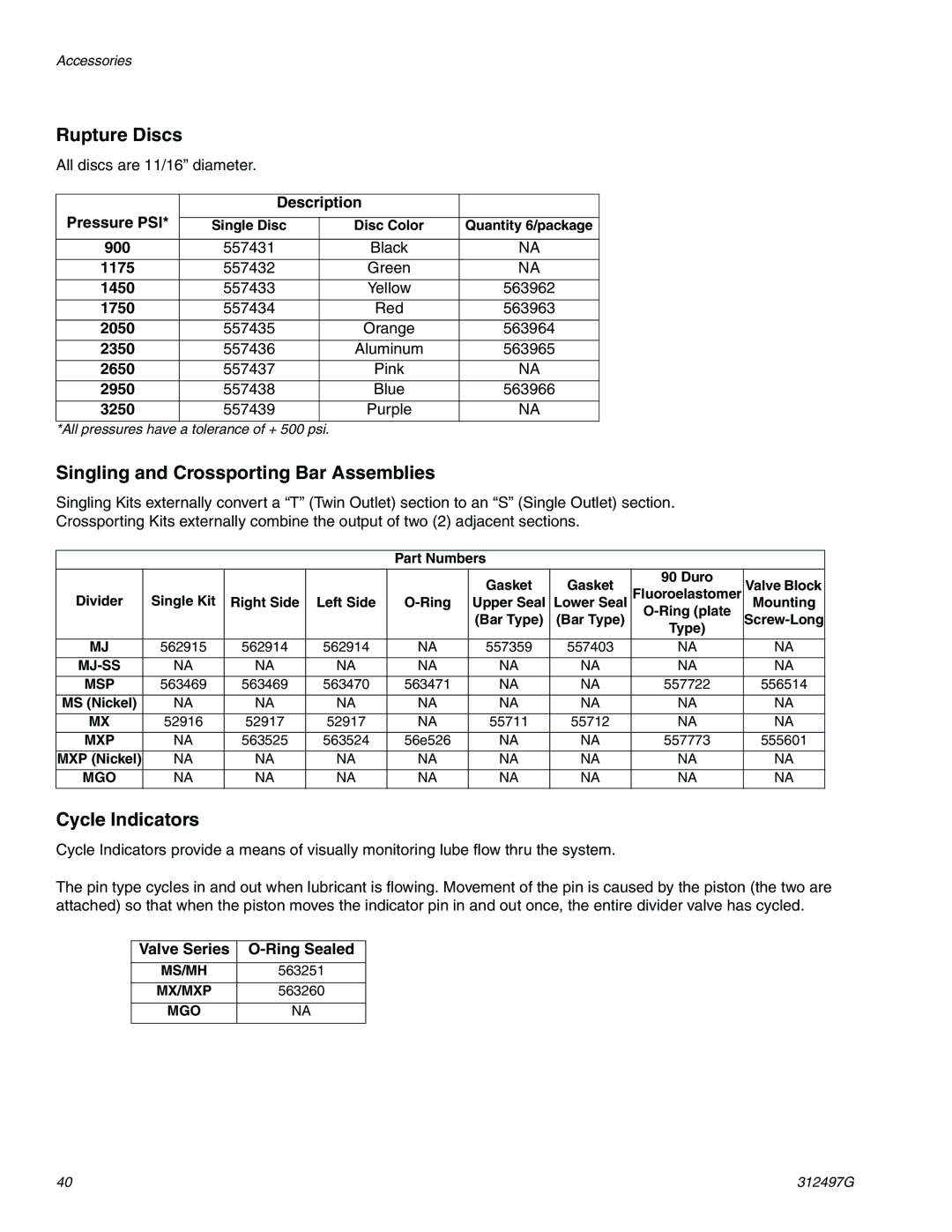 Graco 312497G Rupture Discs, Singling and Crossporting Bar Assemblies, Cycle Indicators, 1175, Valve Series Ring Sealed 