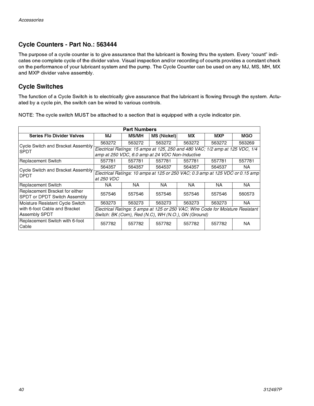 Graco 312497P important safety instructions Cycle Counters Part No, Cycle Switches, Part Numbers 