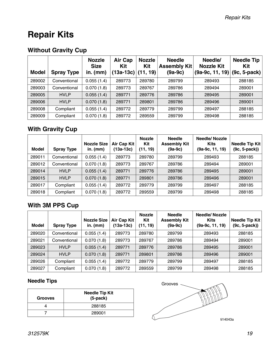 Graco 312579K important safety instructions Repair Kits 