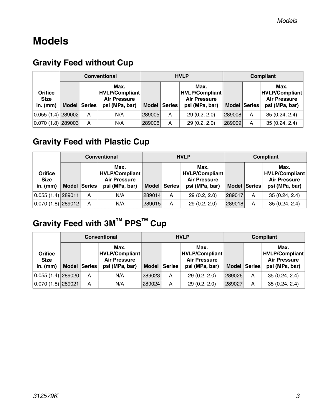 Graco 312579K Models, Gravity Feed without Cup, Gravity Feed with Plastic Cup, Gravity Feed with 3M PPS Cup 