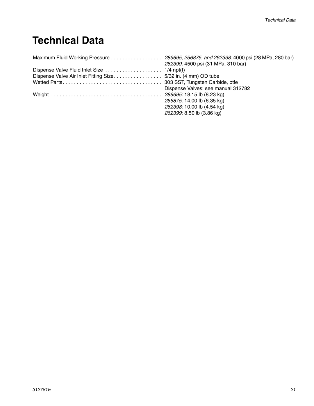 Graco 312781E important safety instructions Technical Data, 289695, 256875, and 262398 4000 psi 28 MPa, 280 bar 