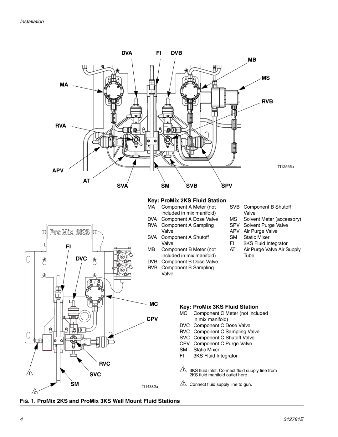 Graco 312781E important safety instructions Key ProMix 2KS Fluid Station, Key ProMix 3KS Fluid Station 