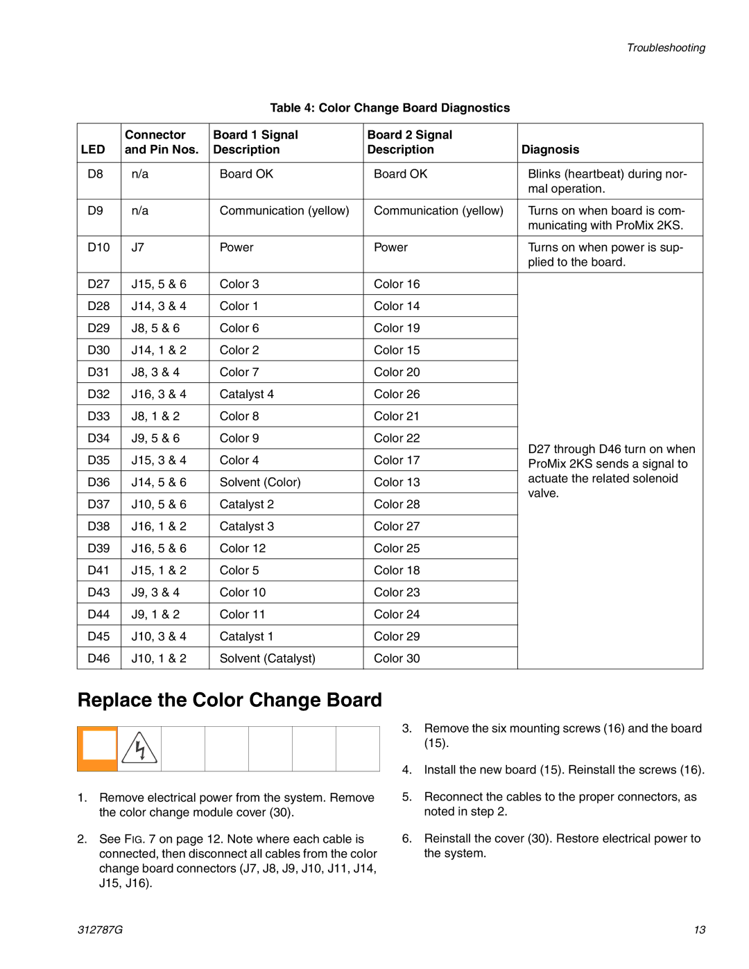 Graco 312787G important safety instructions Replace the Color Change Board, Pin Nos Description Diagnosis 