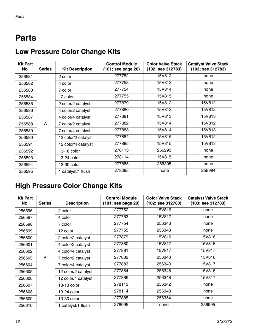 Graco 312787G important safety instructions Parts, Low Pressure Color Change Kits, High Pressure Color Change Kits 