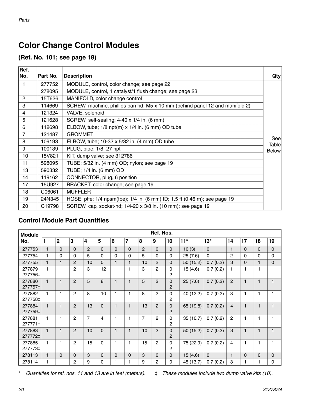 Graco 312787G Color Change Control Modules, Ref. No see, Control Module Part Quantities, Description Qty, Module Ref. Nos 