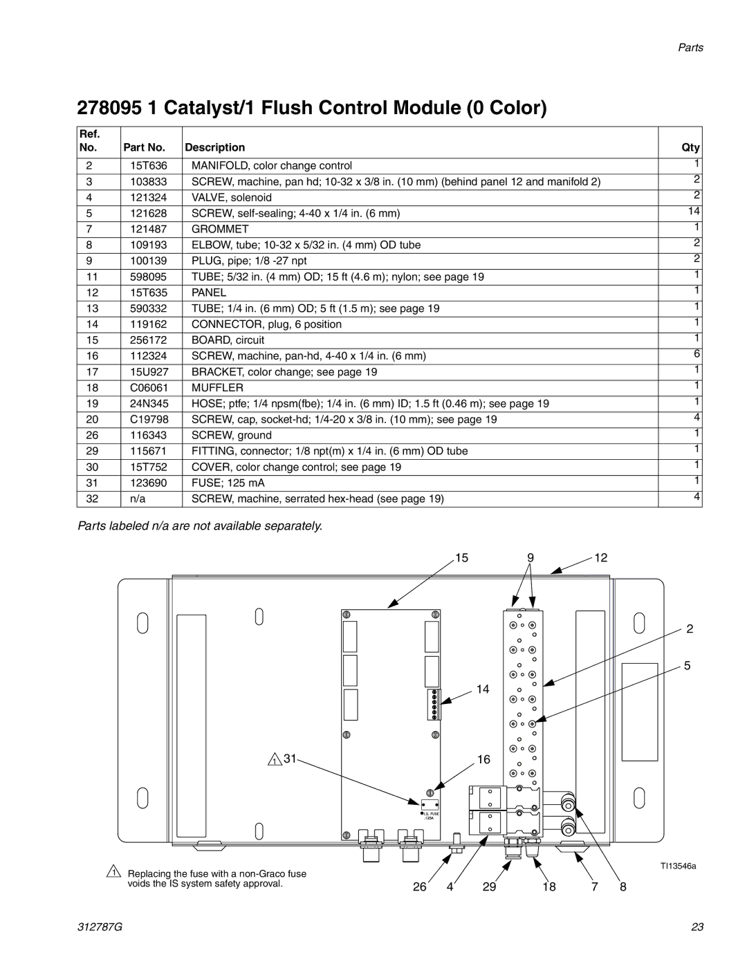 Graco 312787G important safety instructions 278095 1 Catalyst/1 Flush Control Module 0 Color 