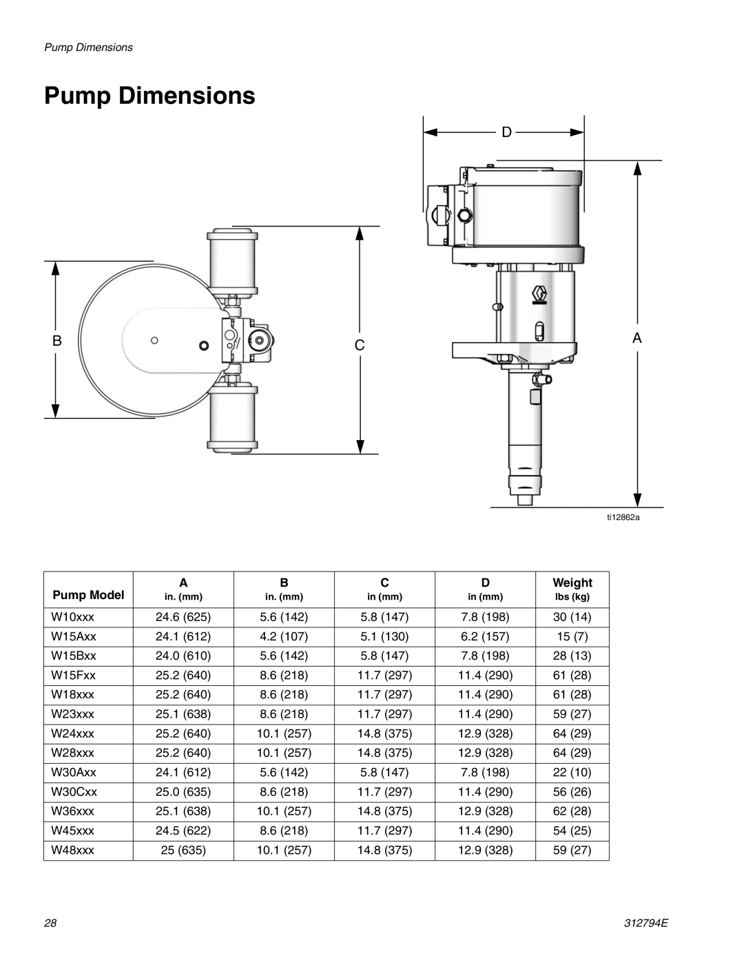 Graco 312794E important safety instructions Pump Dimensions, Pump Model Weight 