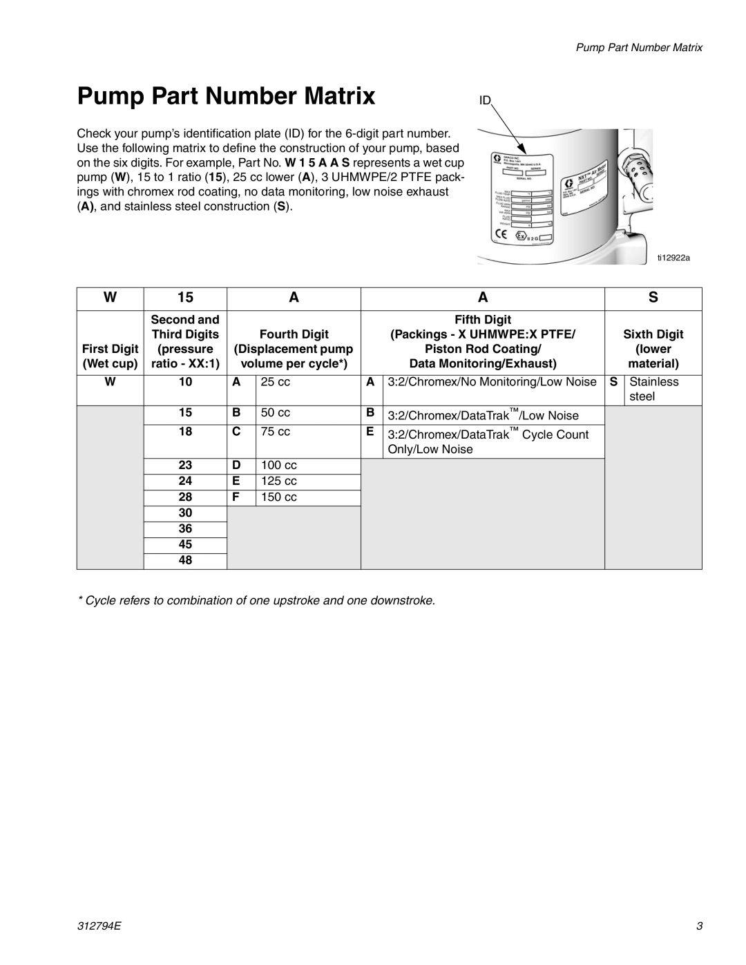 Graco 312794E important safety instructions Pump Part Number Matrix, Wet cup Ratio, Data Monitoring/Exhaust 