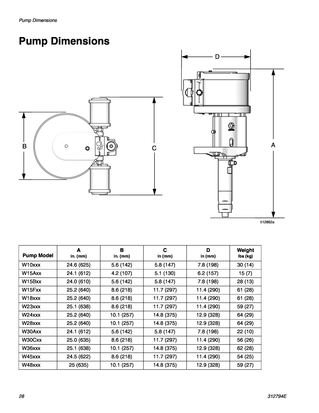 Graco 312794E important safety instructions Pump Dimensions, D Bca 