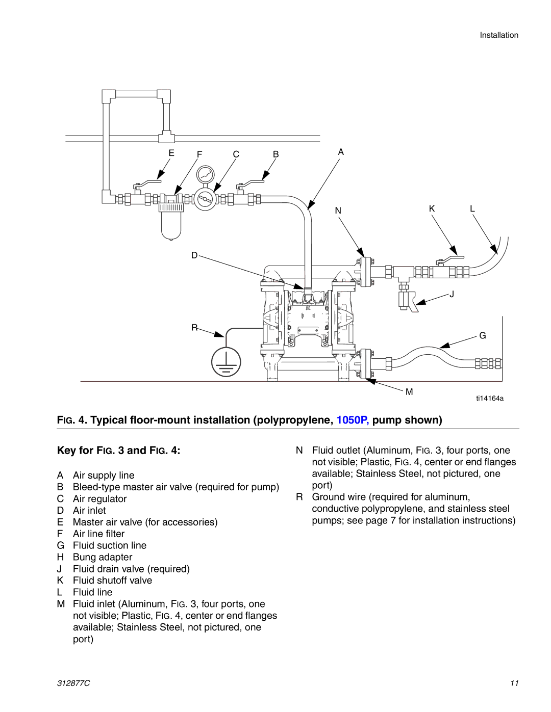 Graco 312877C important safety instructions C Ba 