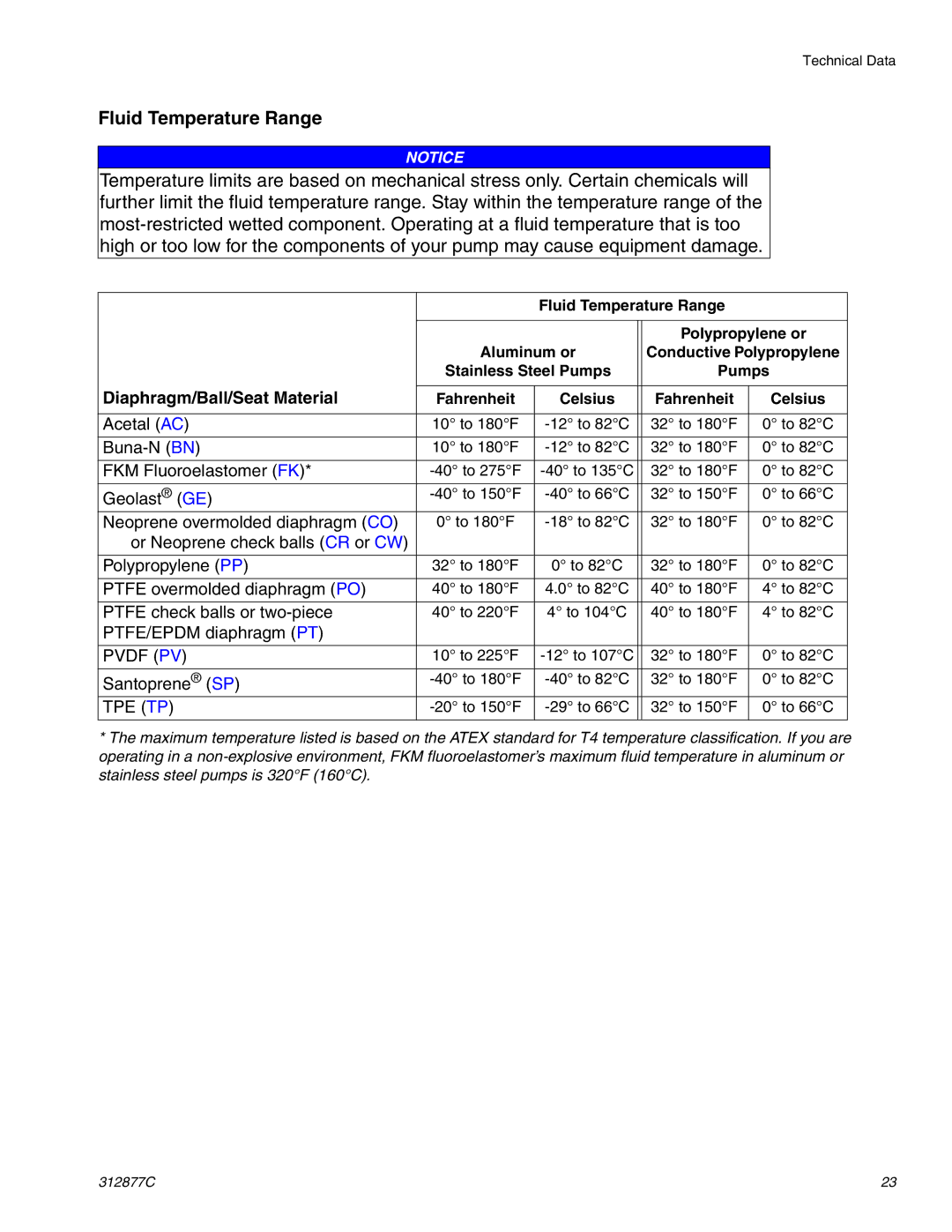 Graco 312877C important safety instructions Fluid Temperature Range, Aluminum or, Stainless Steel Pumps, Celsius 