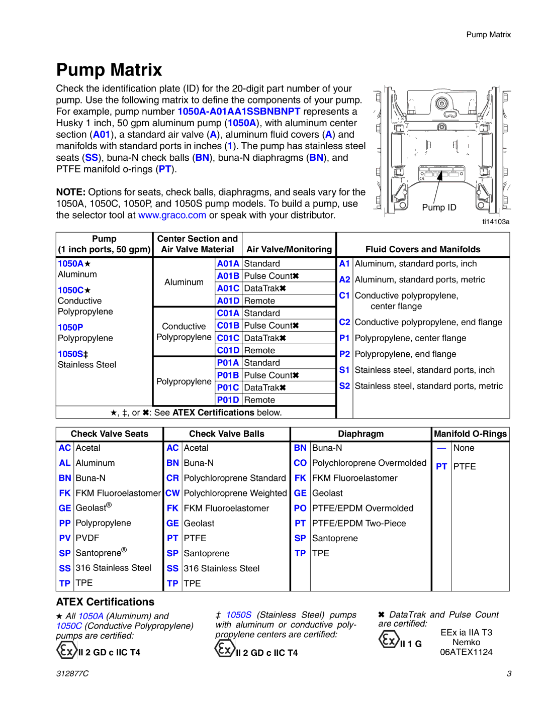 Graco 312877C important safety instructions Pump Matrix, Atex Certifications 