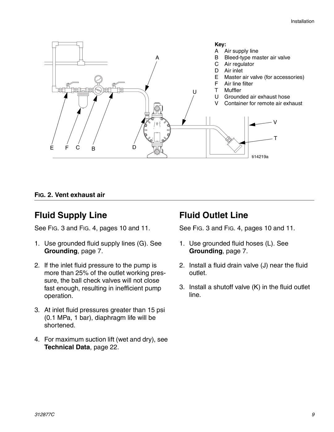 Graco 312877C important safety instructions Fluid Supply Line, Fluid Outlet Line, Key 