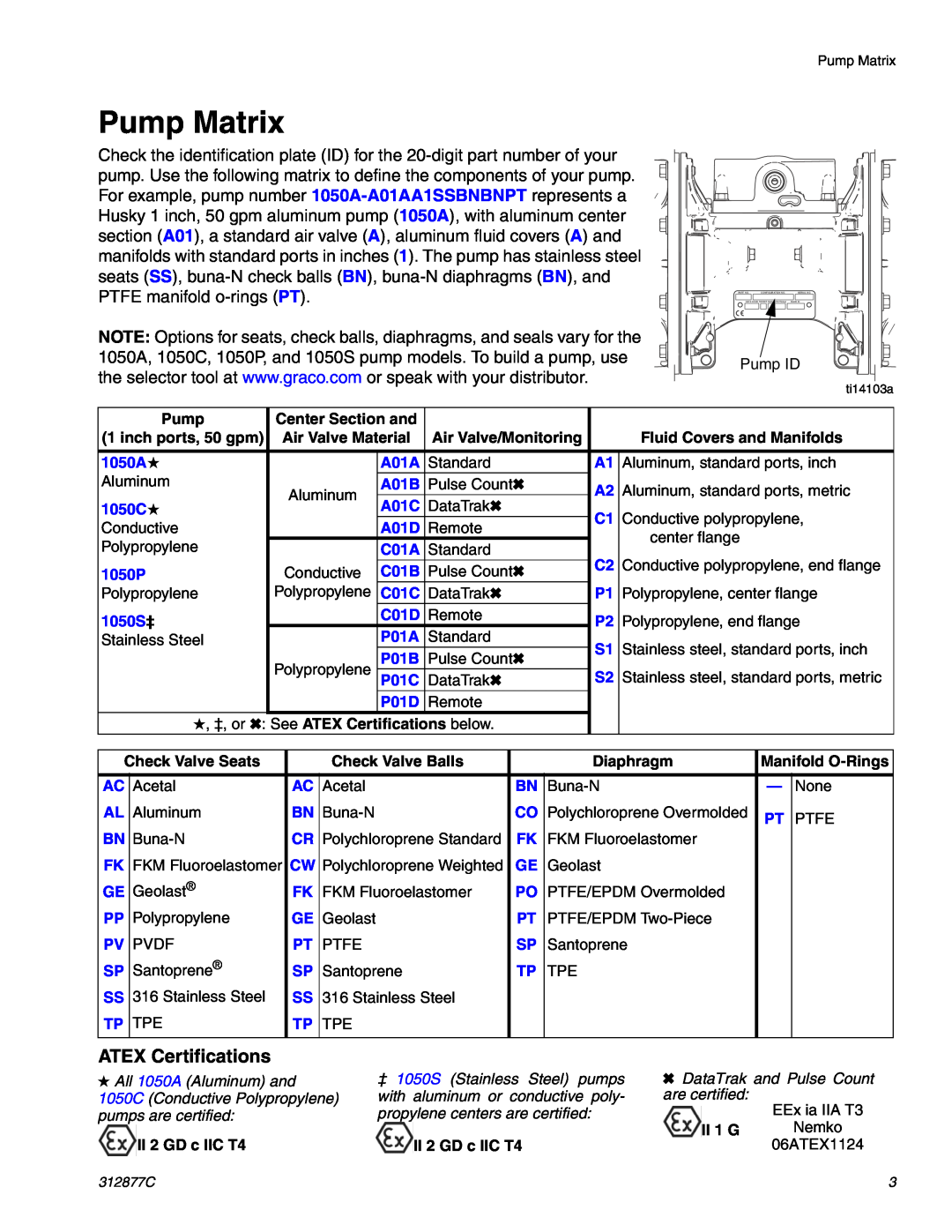 Graco 312877C important safety instructions Pump Matrix, ATEX Certifications 