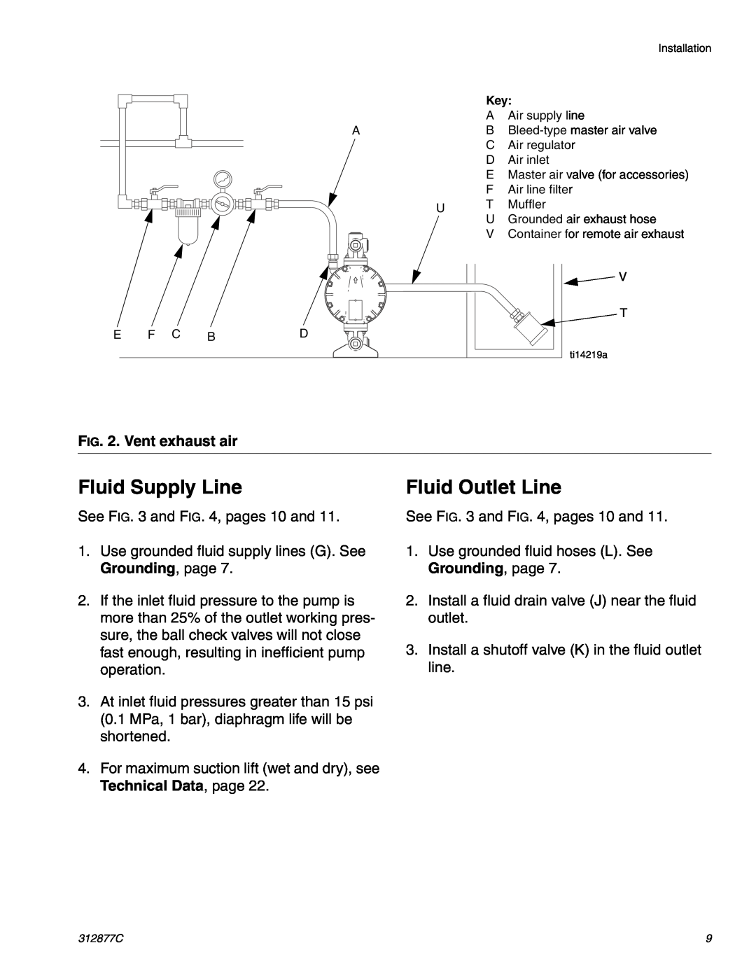 Graco 312877C important safety instructions Fluid Supply Line, Fluid Outlet Line, Vent exhaust air 