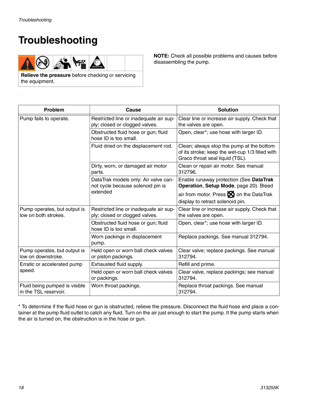 Graco 313255K important safety instructions Troubleshooting, Problem Cause Solution, Operation, Setup Mode, page 20. Bleed 