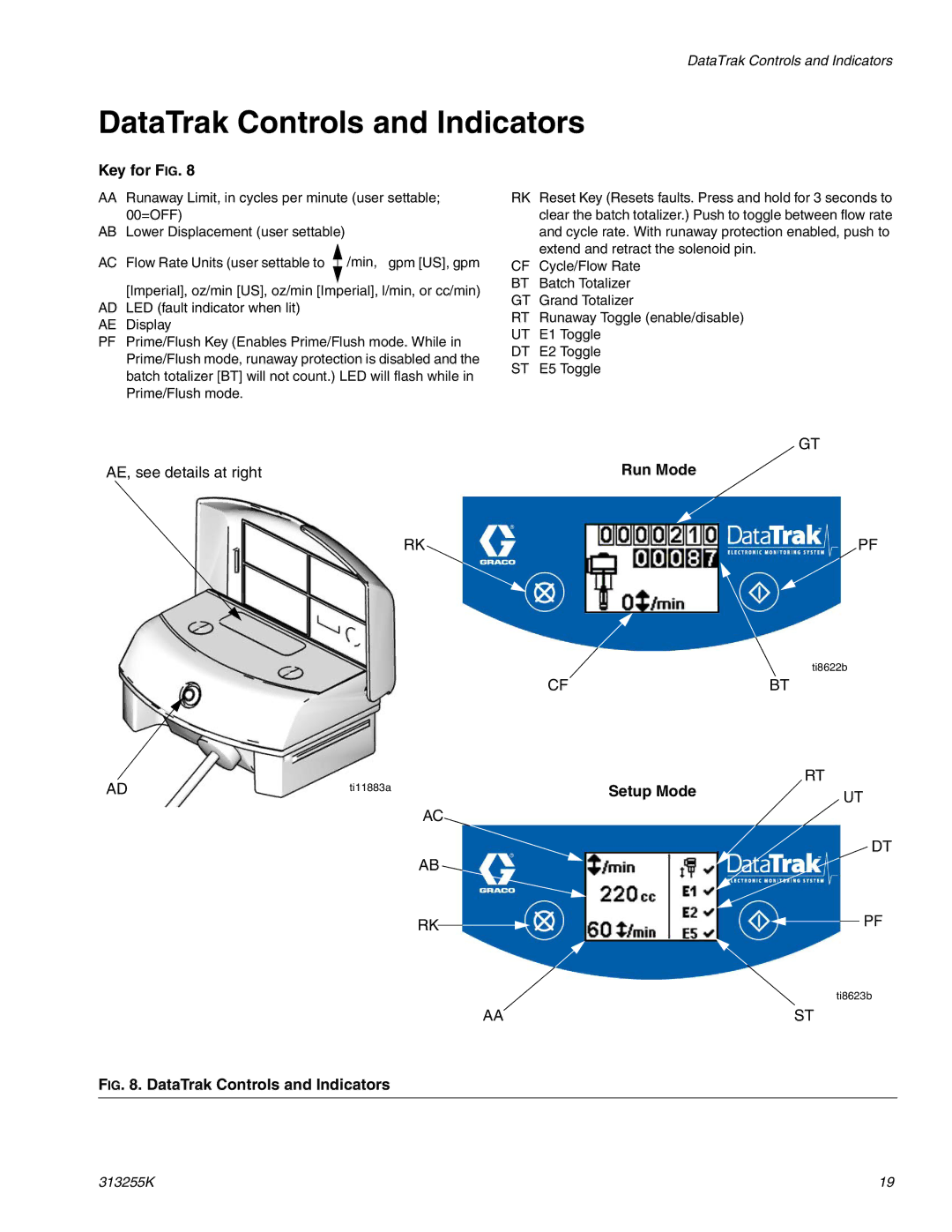 Graco 313255K important safety instructions DataTrak Controls and Indicators, Key for FIG, Run Mode, Setup Mode 