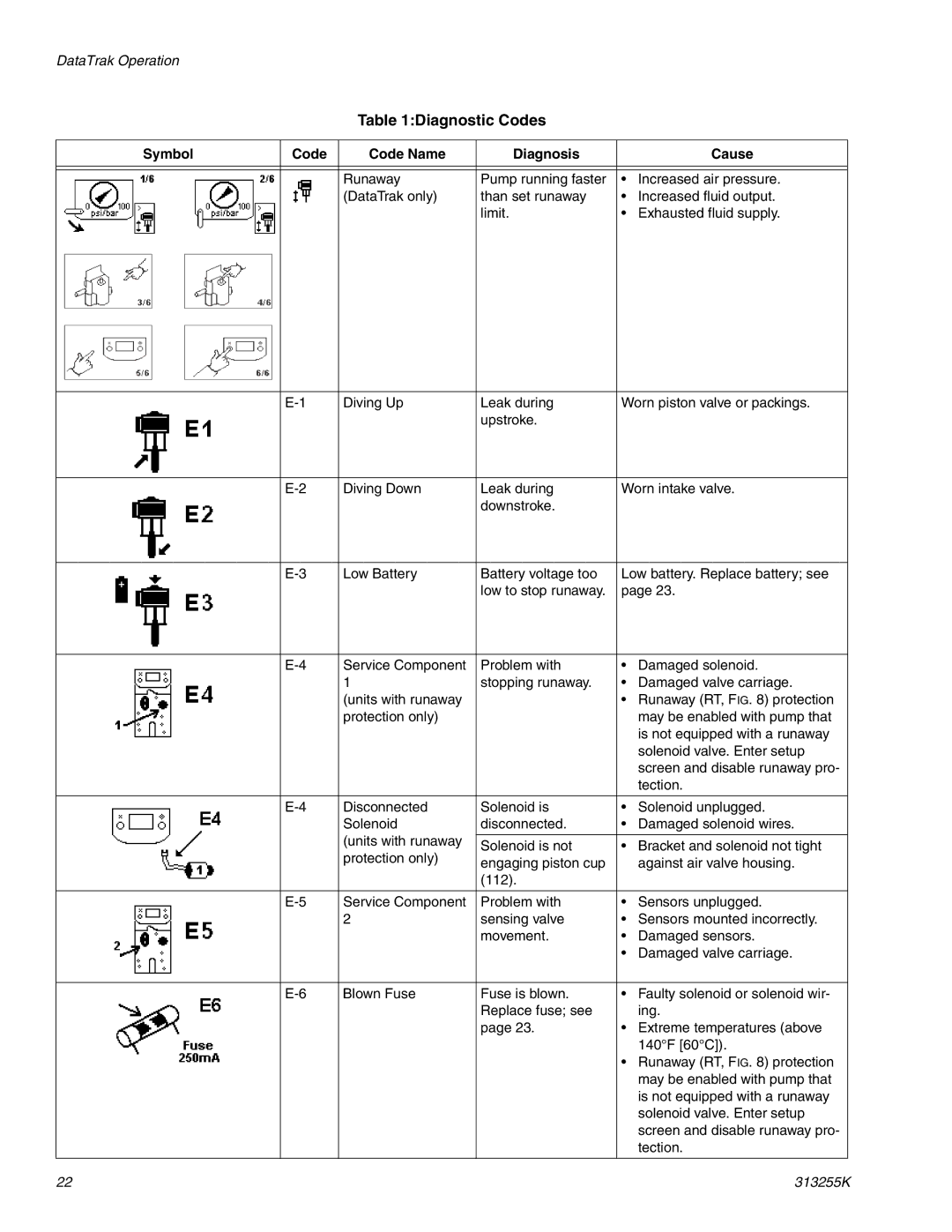 Graco 313255K important safety instructions Diagnostic Codes, Symbol Code Code Name Diagnosis Cause 