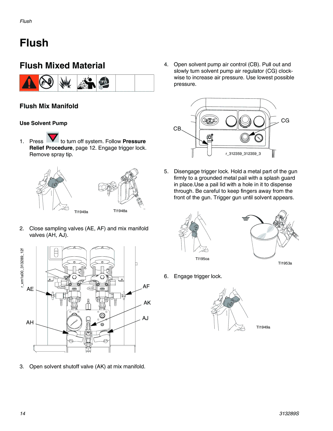 Graco 313289s important safety instructions Flush Mixed Material, Flush Mix Manifold, Use Solvent Pump 