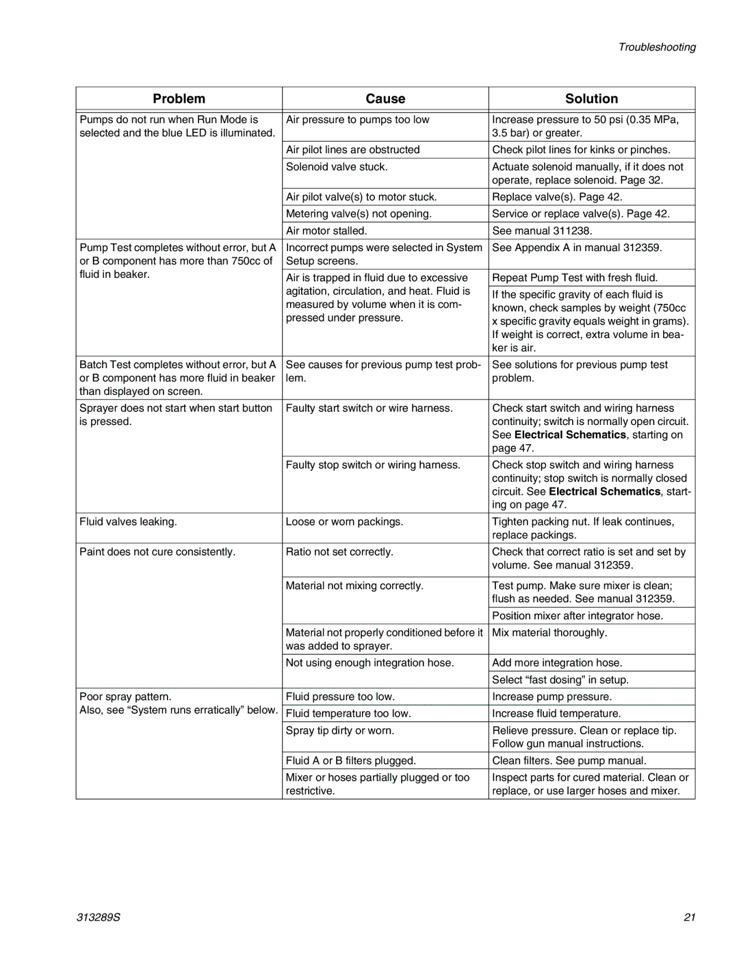 Graco 313289s important safety instructions See Appendix a in manual 