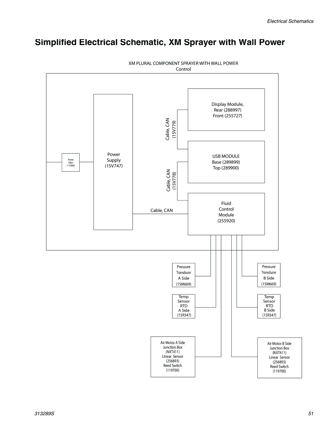 Graco 313289s Simplified Electrical Schematic, XM Sprayer with Wall Power, XM Plural Component Sprayer with Wall Power 