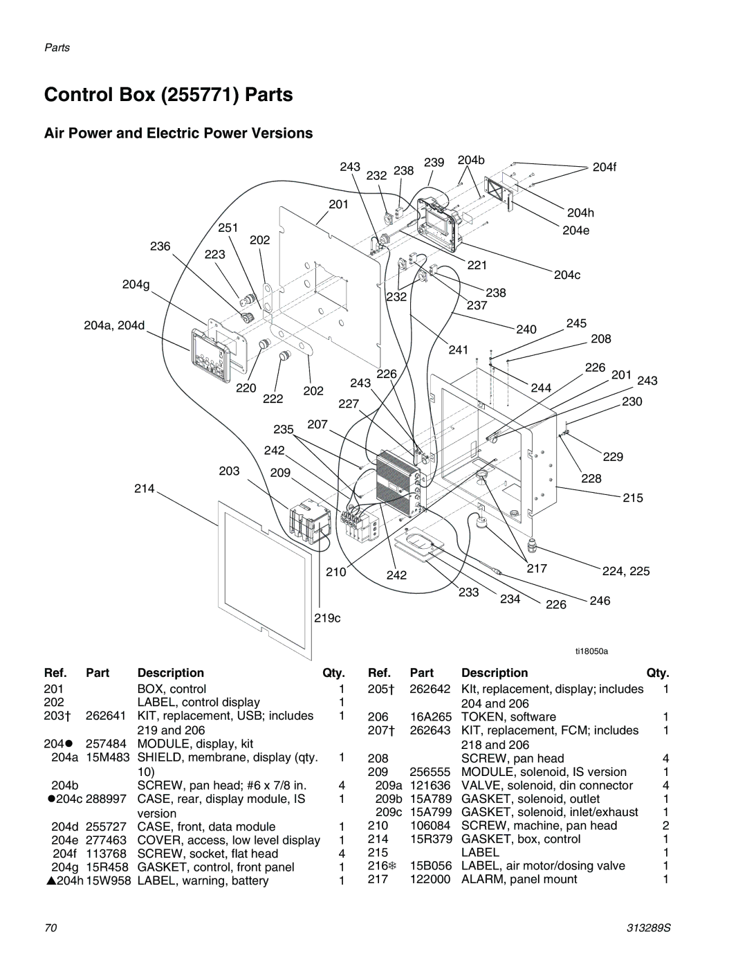 Graco 313289s Control Box 255771 Parts, Air Power and Electric Power Versions, Part Description, Label 