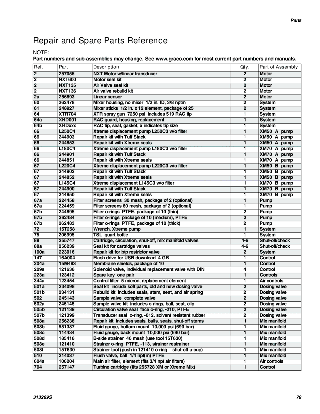 Graco 313289s important safety instructions Repair and Spare Parts Reference, Part Description Qty Part of Assembly 