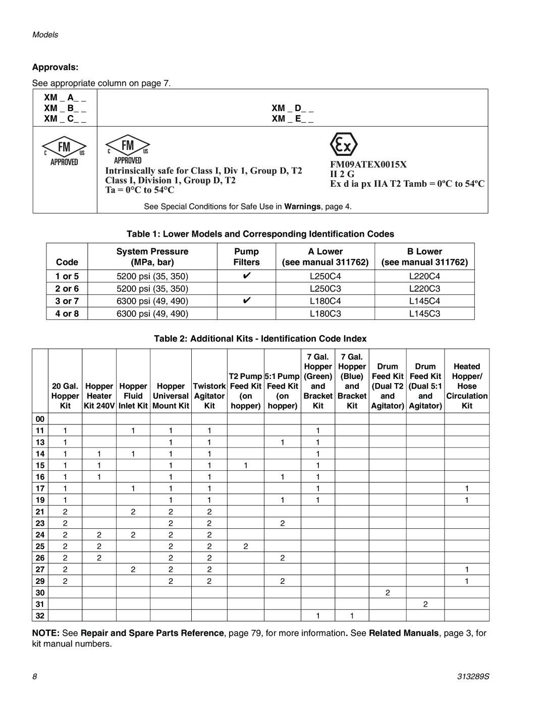 Graco 313289s important safety instructions Approvals, XM a XM B XM D XM C XM E 