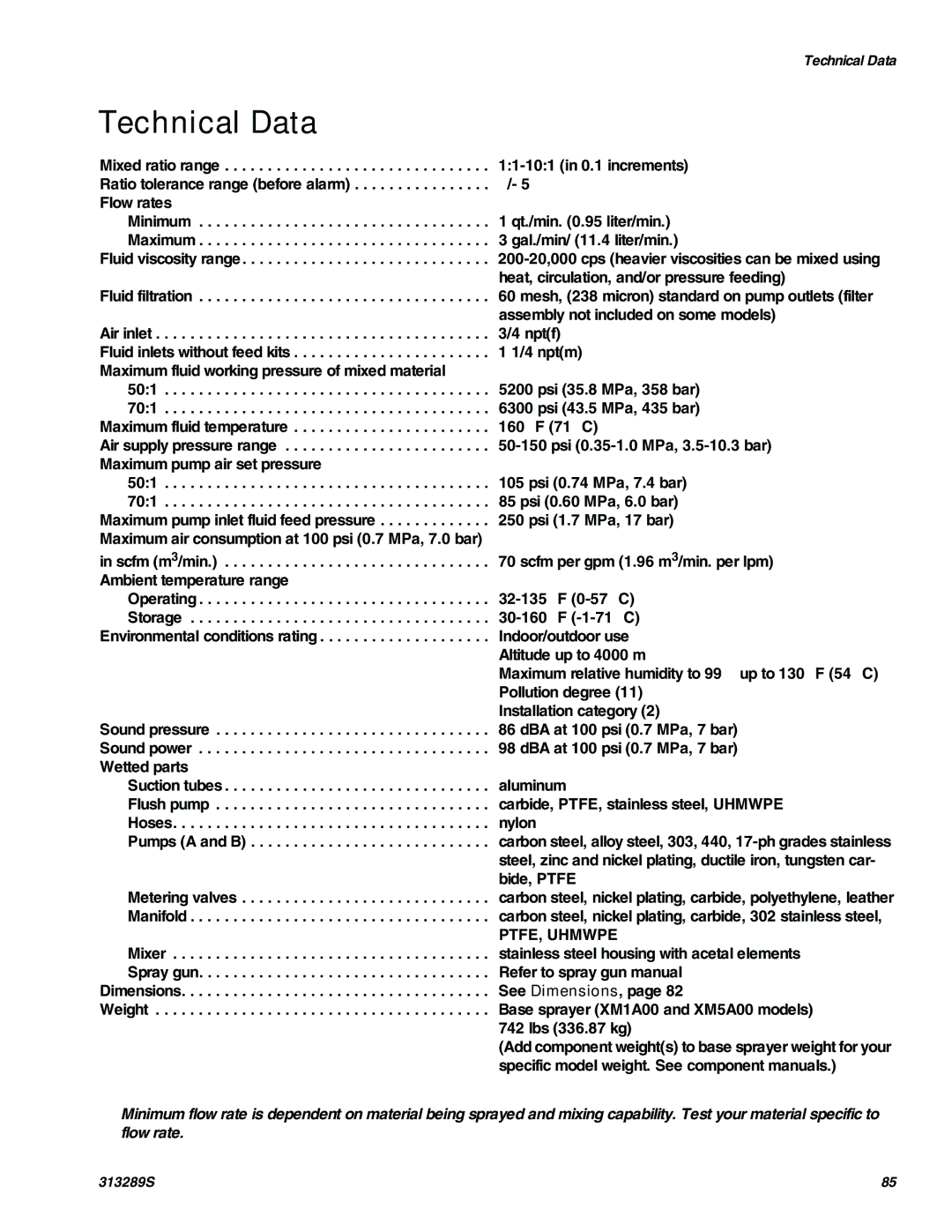 Graco 313289s important safety instructions Technical Data, PTFE, Uhmwpe 