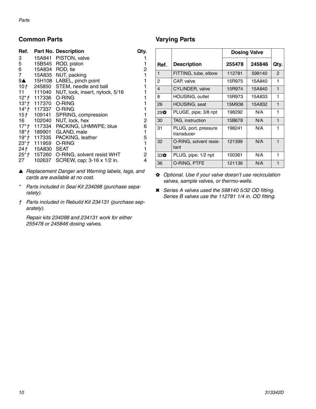 Graco 313342D Common Parts, Varying Parts, Part No. Description Qty, Dosing Valve Description 255478 245846 Qty 