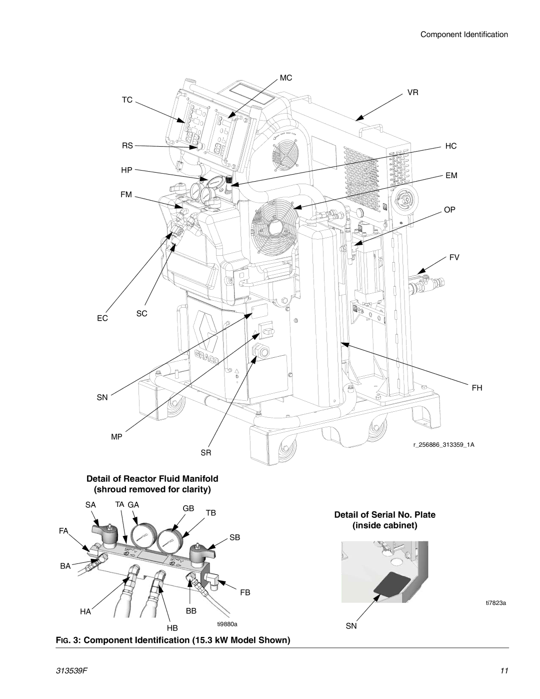 Graco 313539F important safety instructions Detail of Reactor Fluid Manifold Shroud removed for clarity, Inside cabinet 