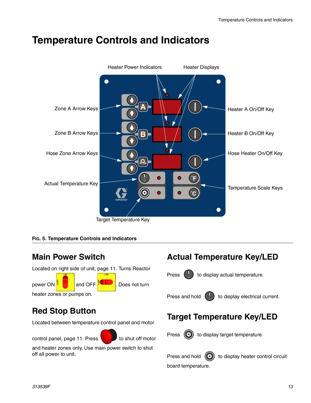 Graco 313539F Temperature Controls and Indicators, Main Power Switch, Red Stop Button, Actual Temperature Key/LED 