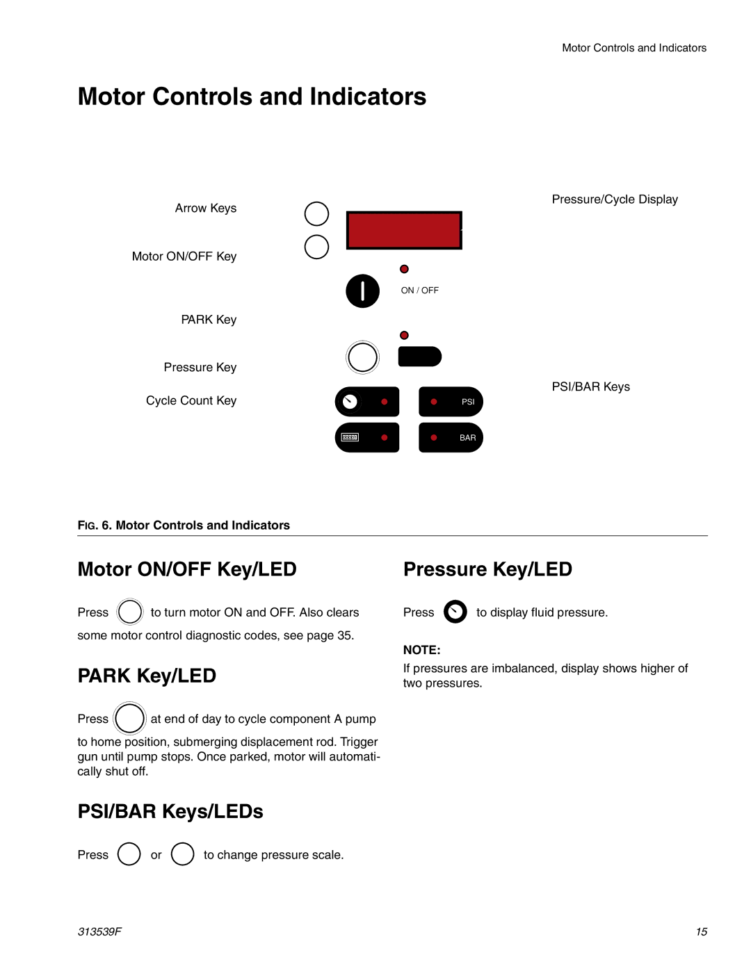 Graco 313539F Motor Controls and Indicators, Motor ON/OFF Key/LED, Park Key/LED, Pressure Key/LED, PSI/BAR Keys/LEDs 